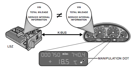 BMW E46 mileage tamper indicator dot