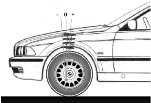 BMW Caster alignment geometry