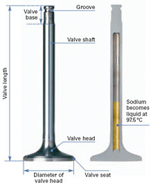 Sodium filled exhaust valve