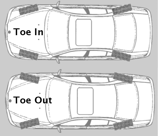 Toe In Alignment Explained