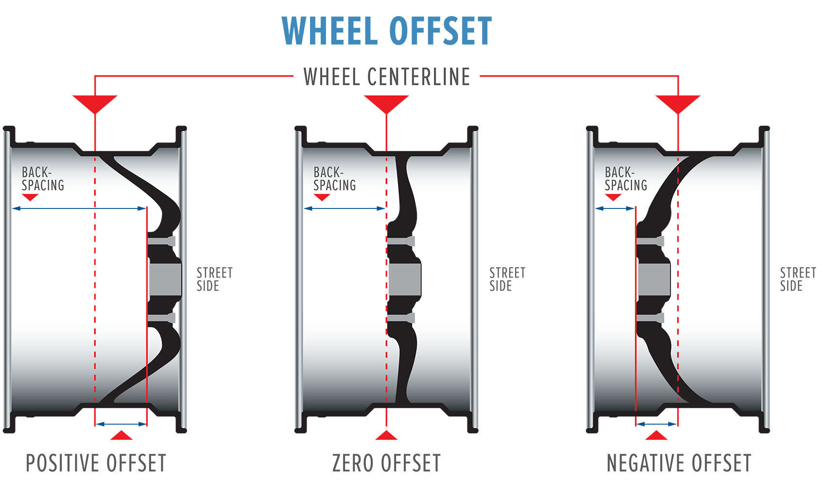 What Does Offset Mean On Wheels