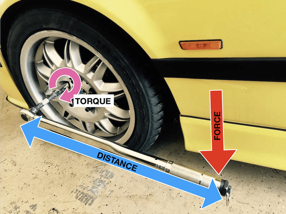 torque vs horsepower explained bmw