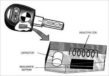 BMW drive away protection key BMW drive away protection key