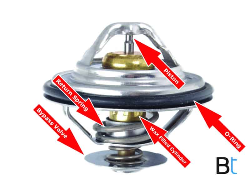 How a BMW Thermostat Works