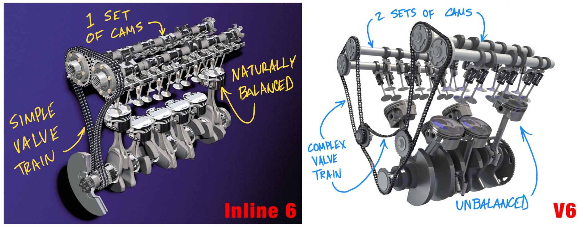 Why Bmw Uses An Inline Six Motor Advantages