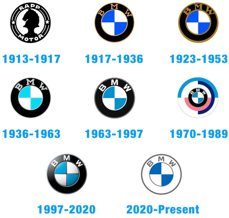 Bmw Logo History