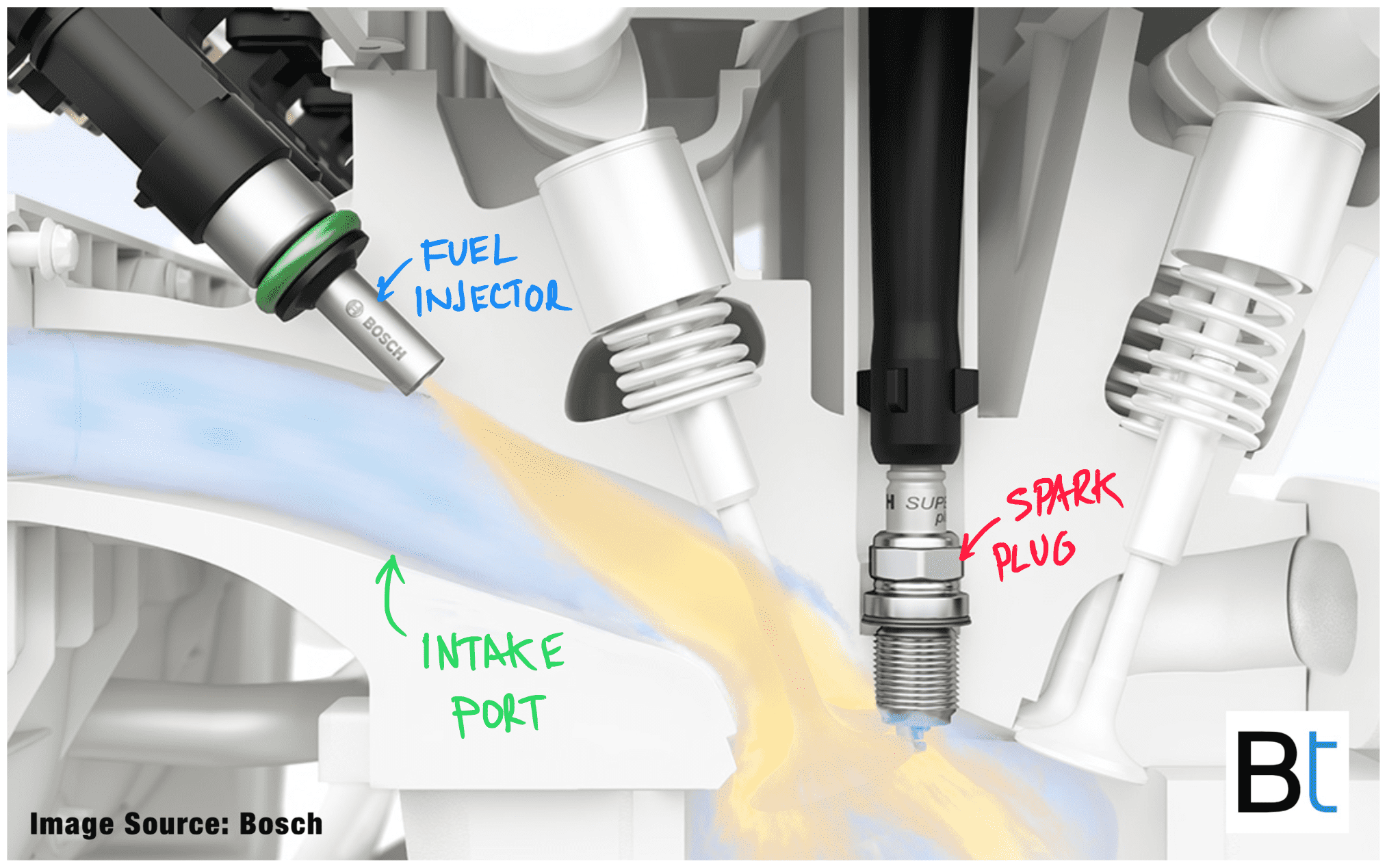 BMW Direct Injection vs. Port Injection Explained