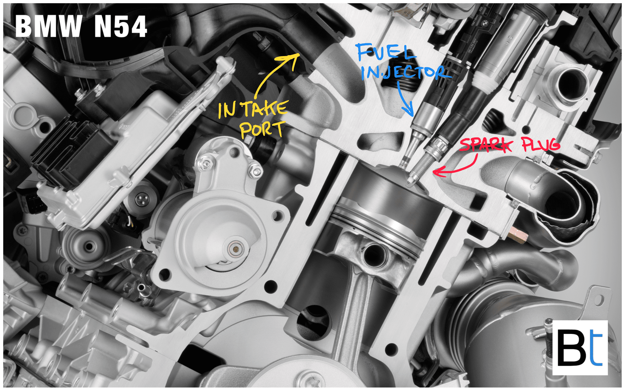 BMW Direct Injection vs. Port Injection Explained